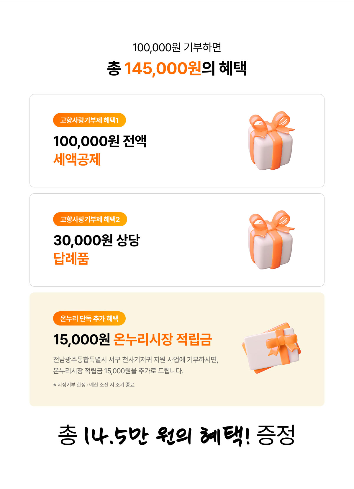 10만 원 기부 시 총 14만 5천 원 혜택 상세 안내