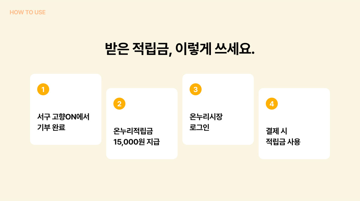 서구 고향ON 기부 완료, 온누리적립금 15,000원 지급, 온누리시장 로그인, 결제 시 적립금 사용 순서 안내